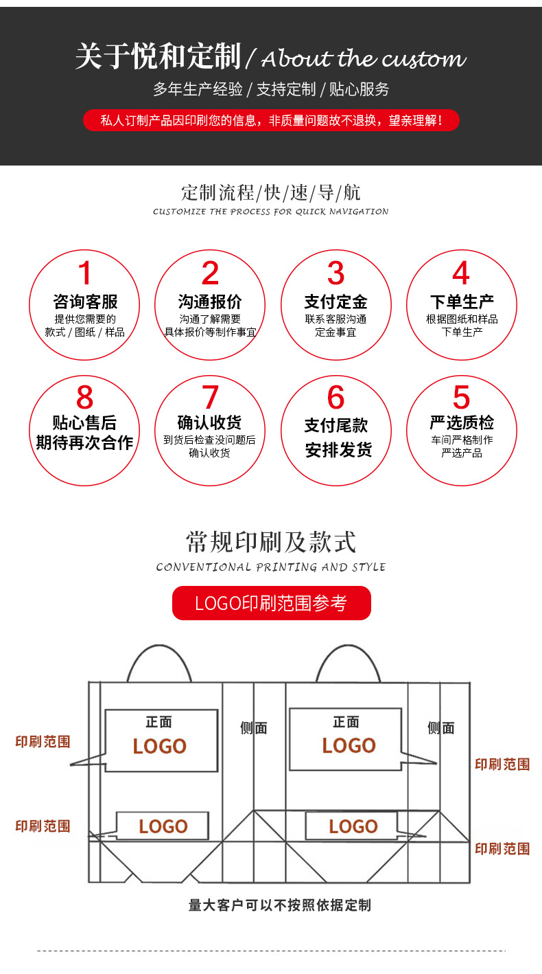 商品詳情