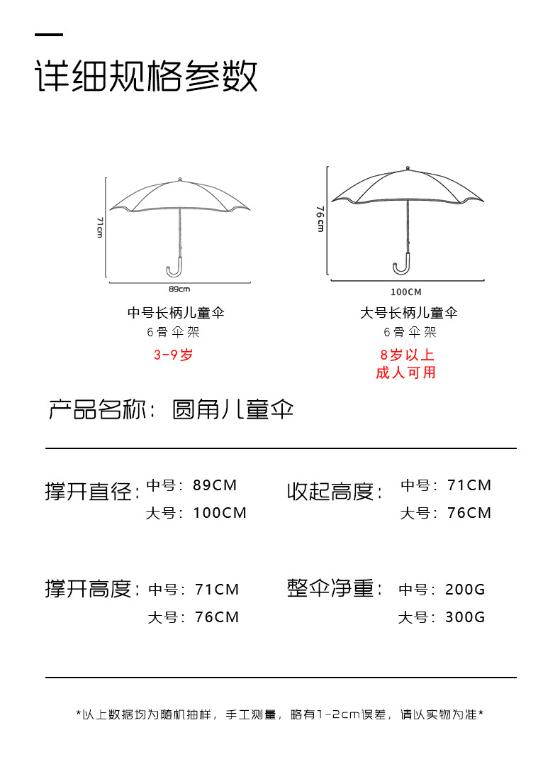 商品詳情