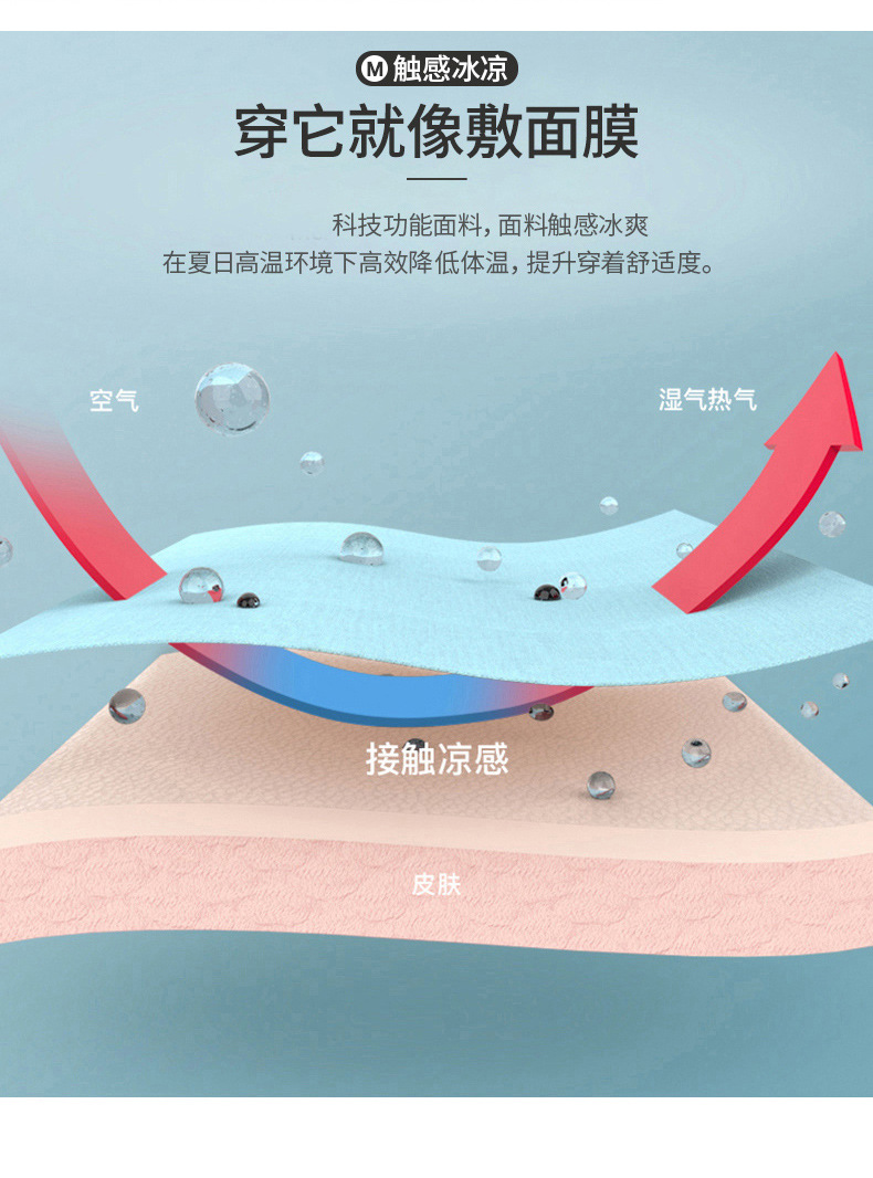 商品詳情
