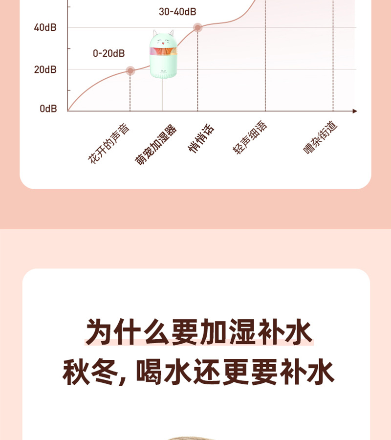 商品詳情