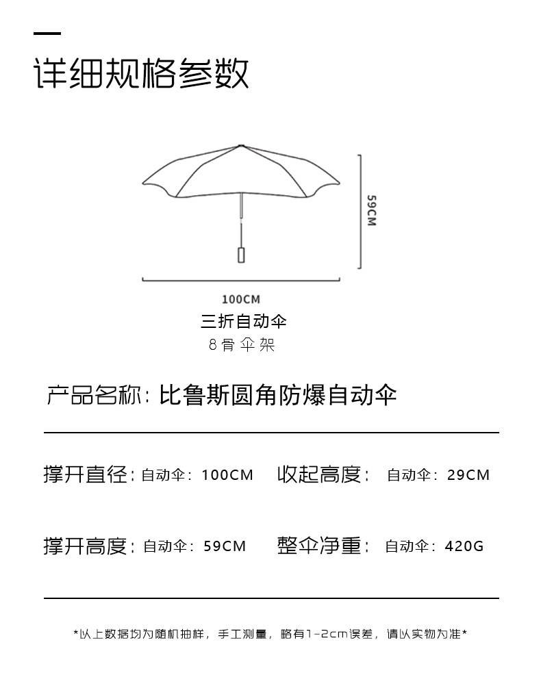 商品詳情