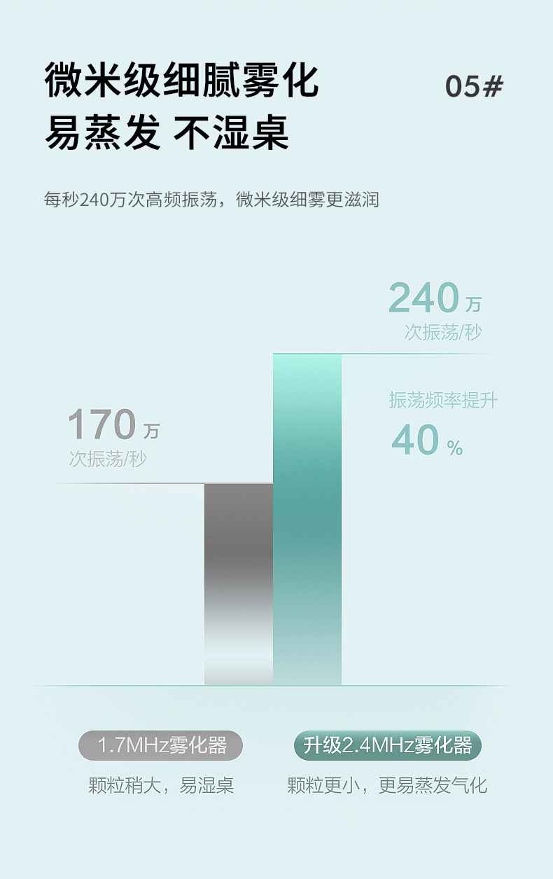 商品詳情