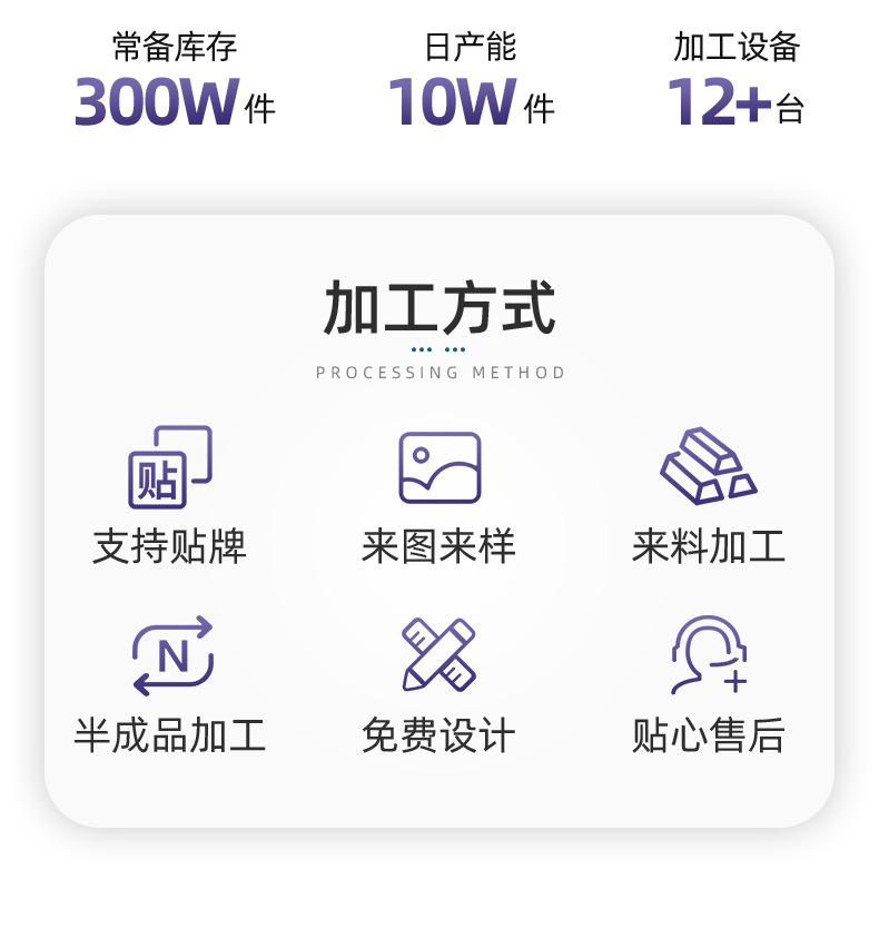商品詳情