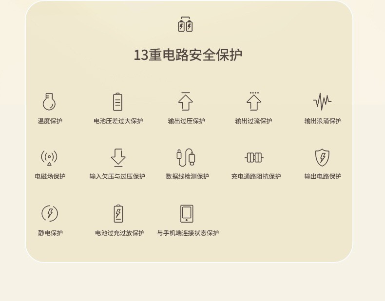 商品詳情