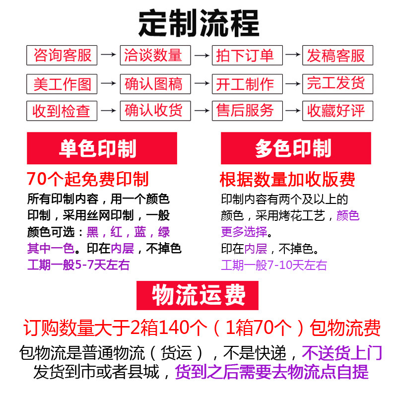 商品詳情