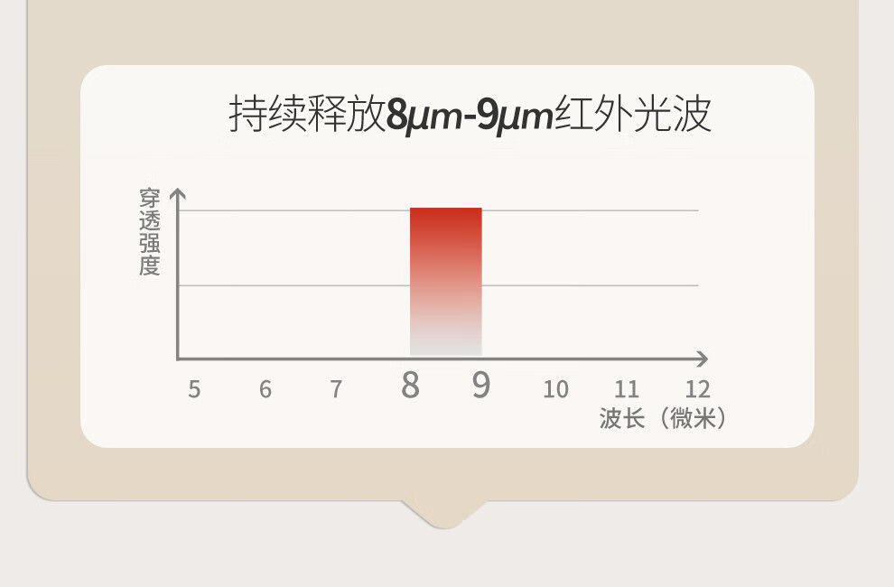 商品詳情