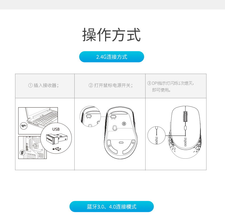 商品詳情