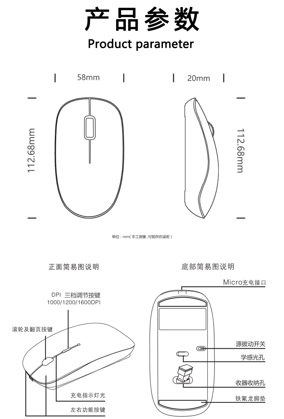 商品詳情