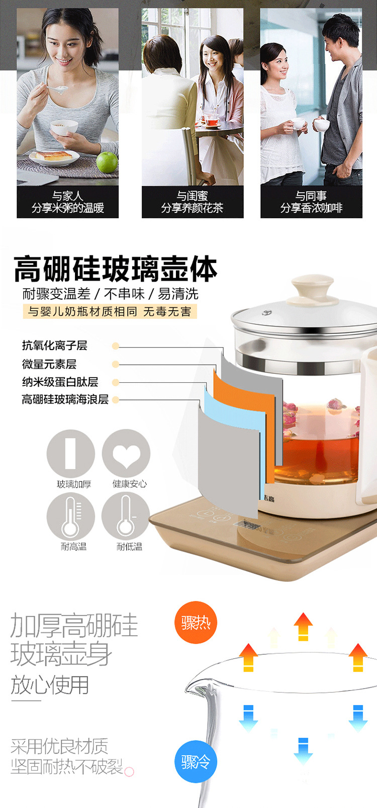 商品詳情