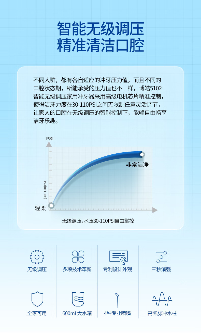 商品詳情