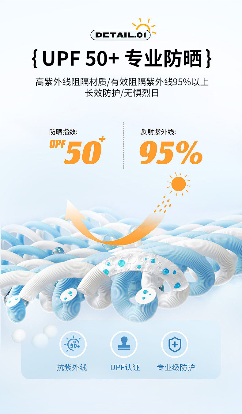 商品詳情