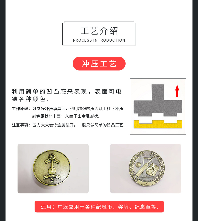 商品詳情