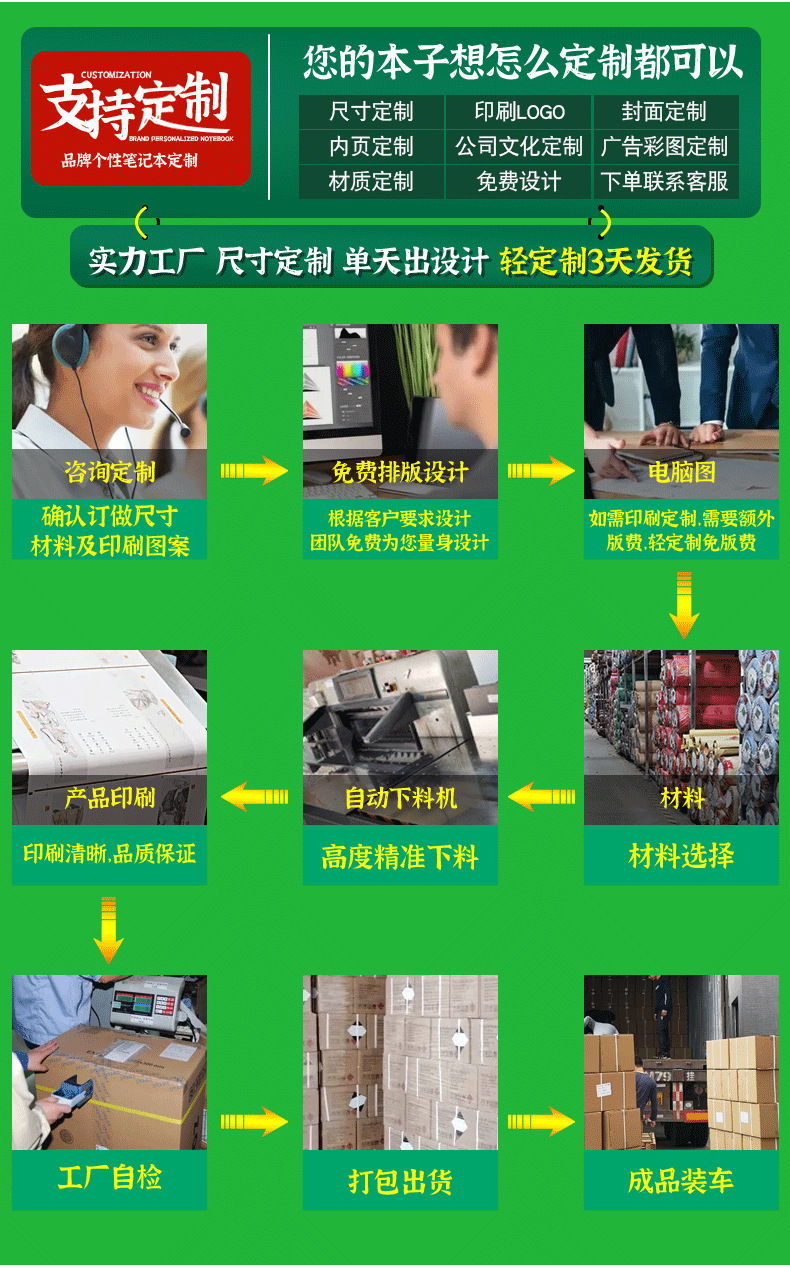 商品詳情