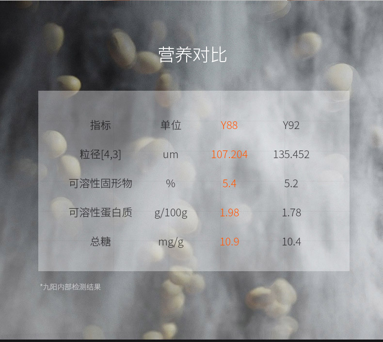 商品詳情