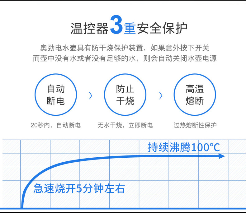 商品詳情