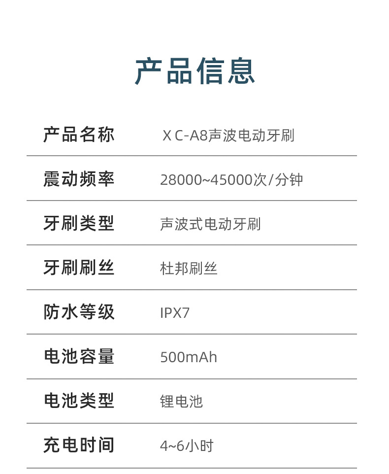 商品詳情