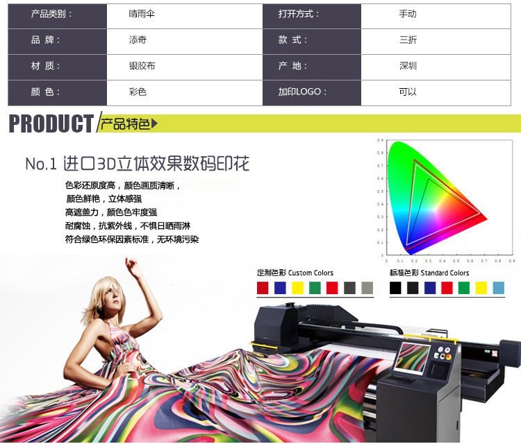 商品詳情