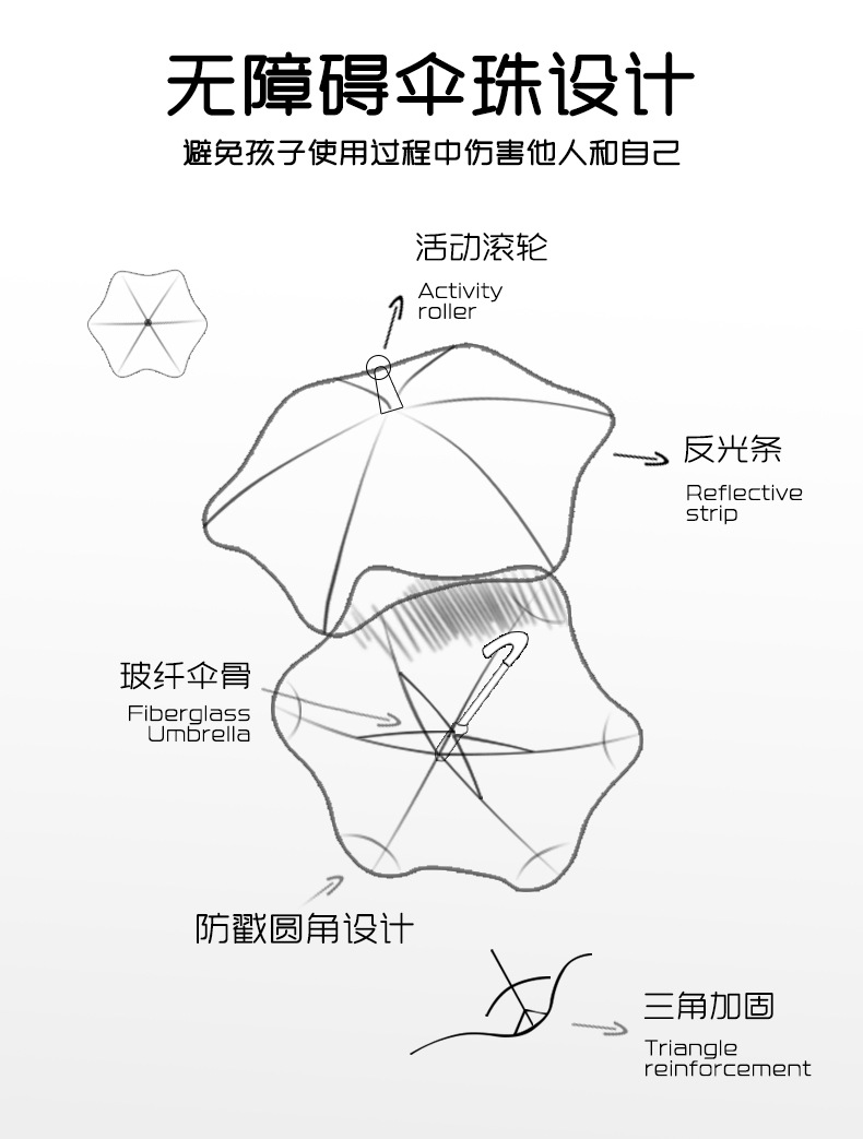 商品詳情