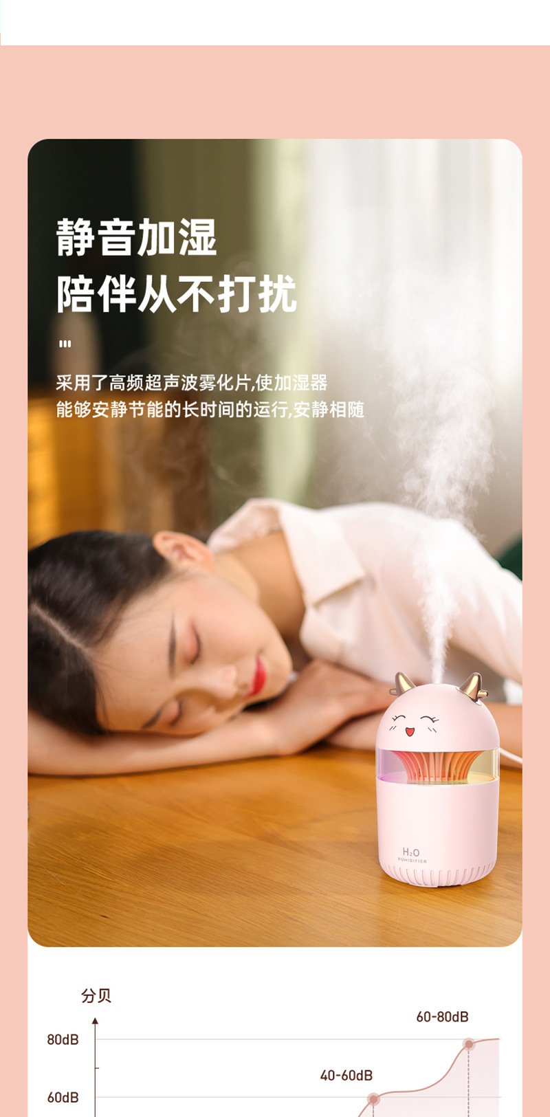 商品詳情