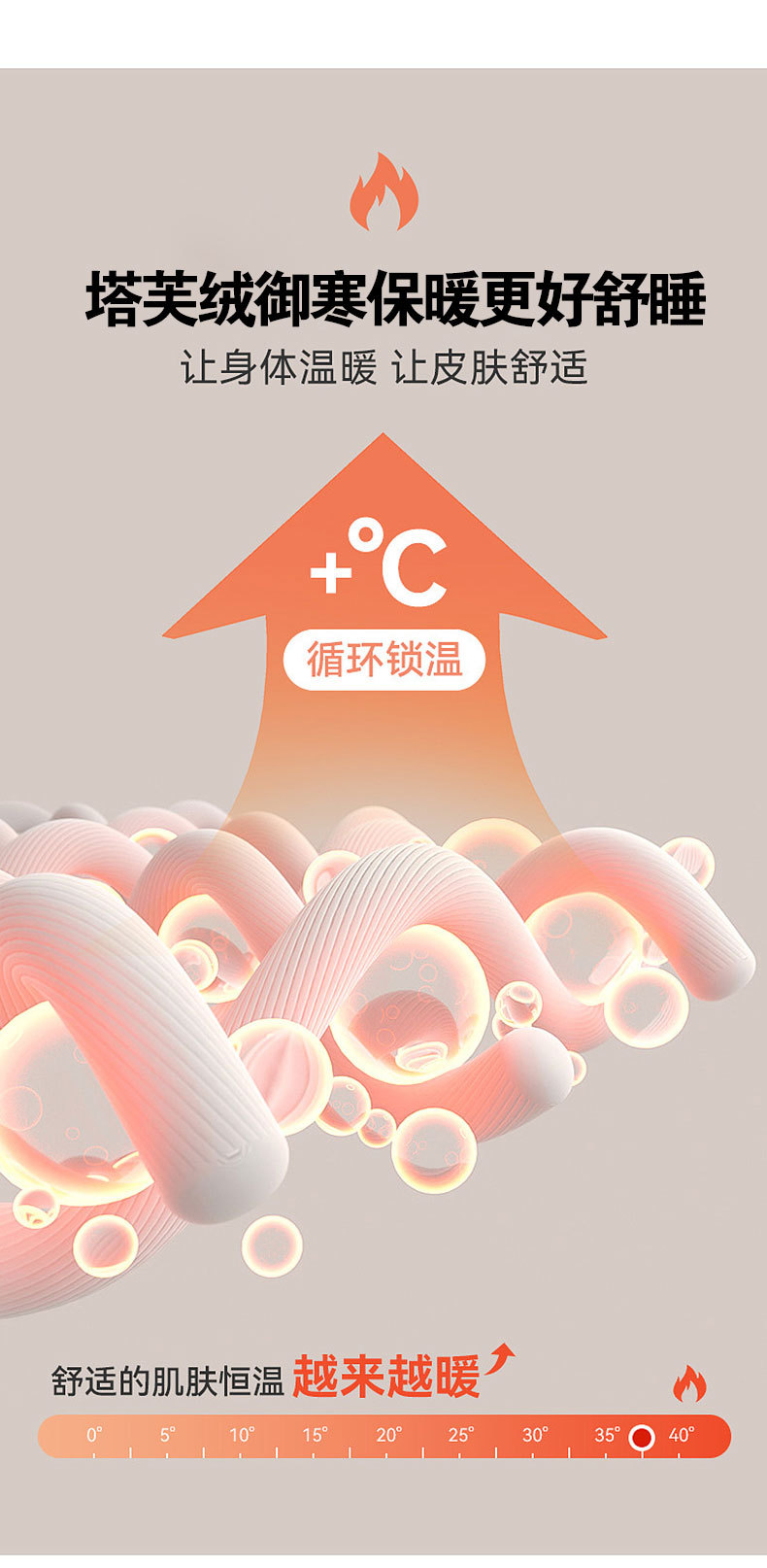 商品詳情