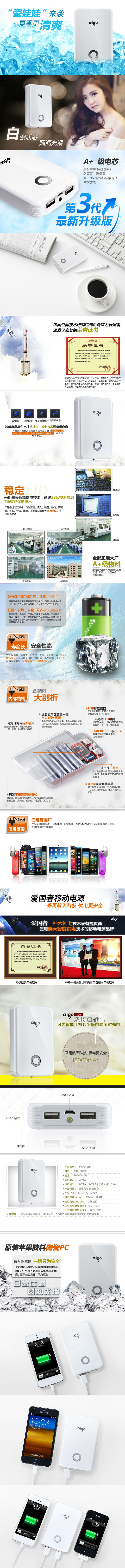 商品說明