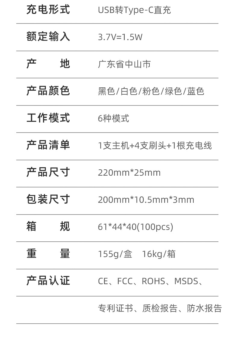 商品詳情