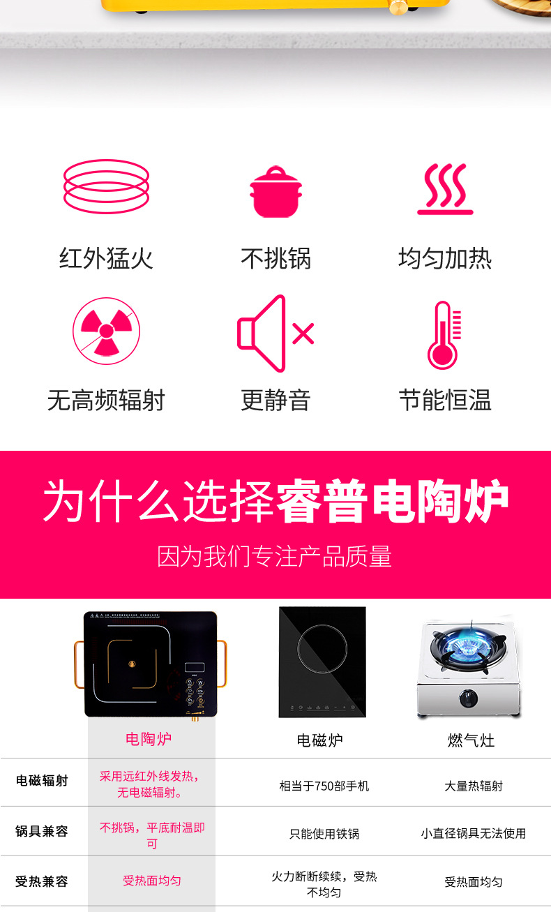 商品詳情