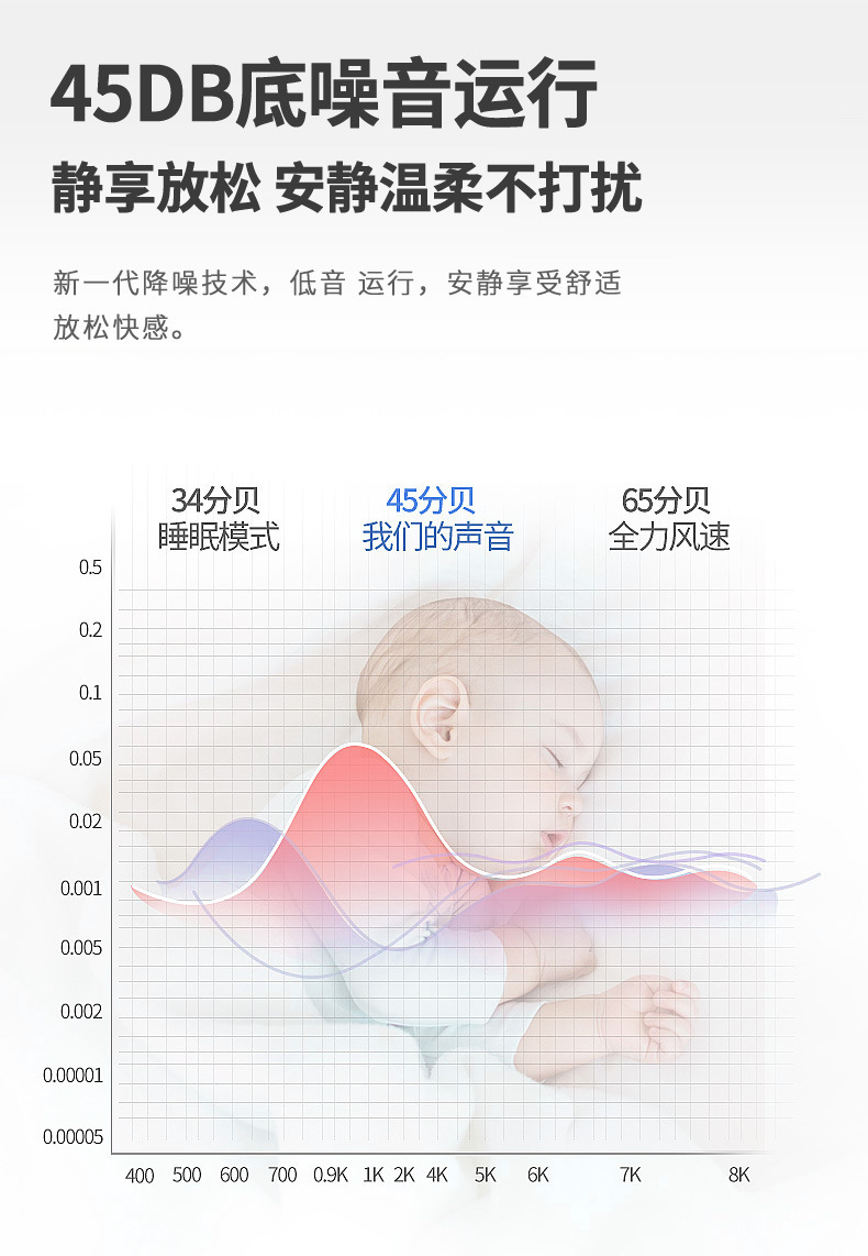 商品詳情