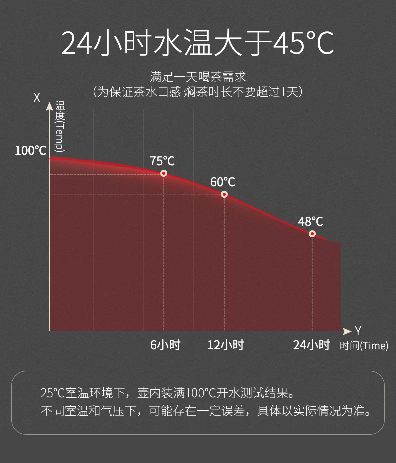 商品詳情