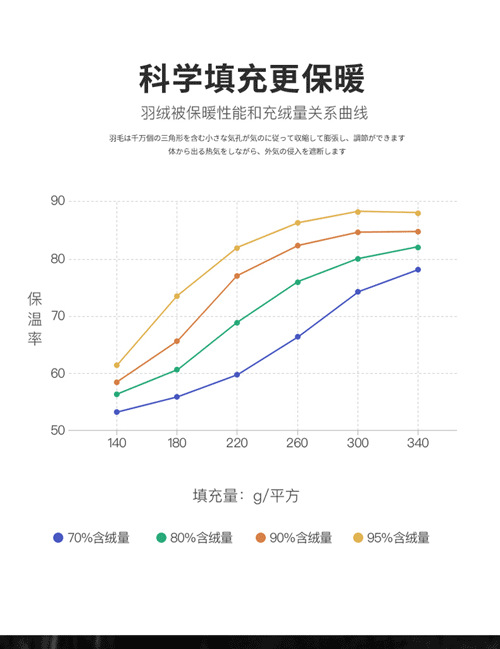 商品詳情