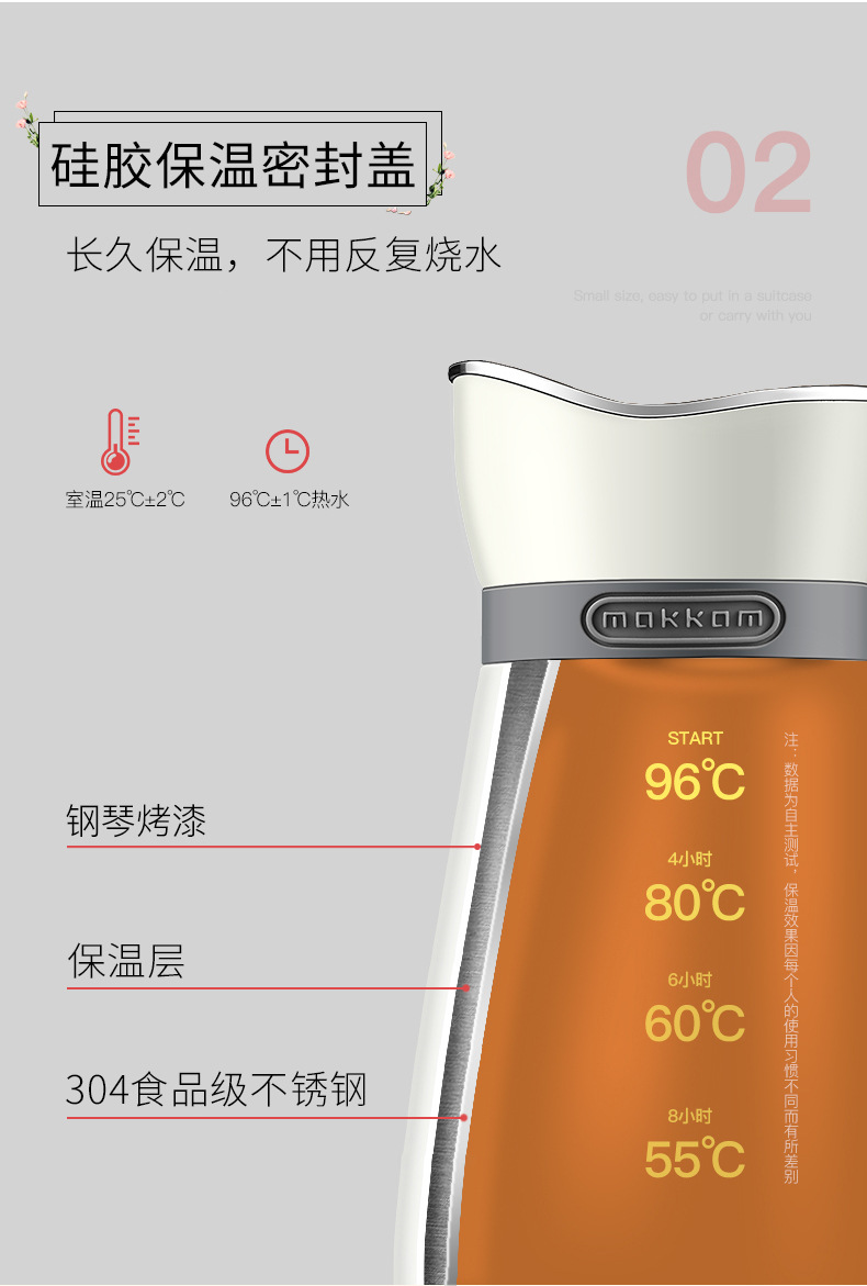 商品詳情
