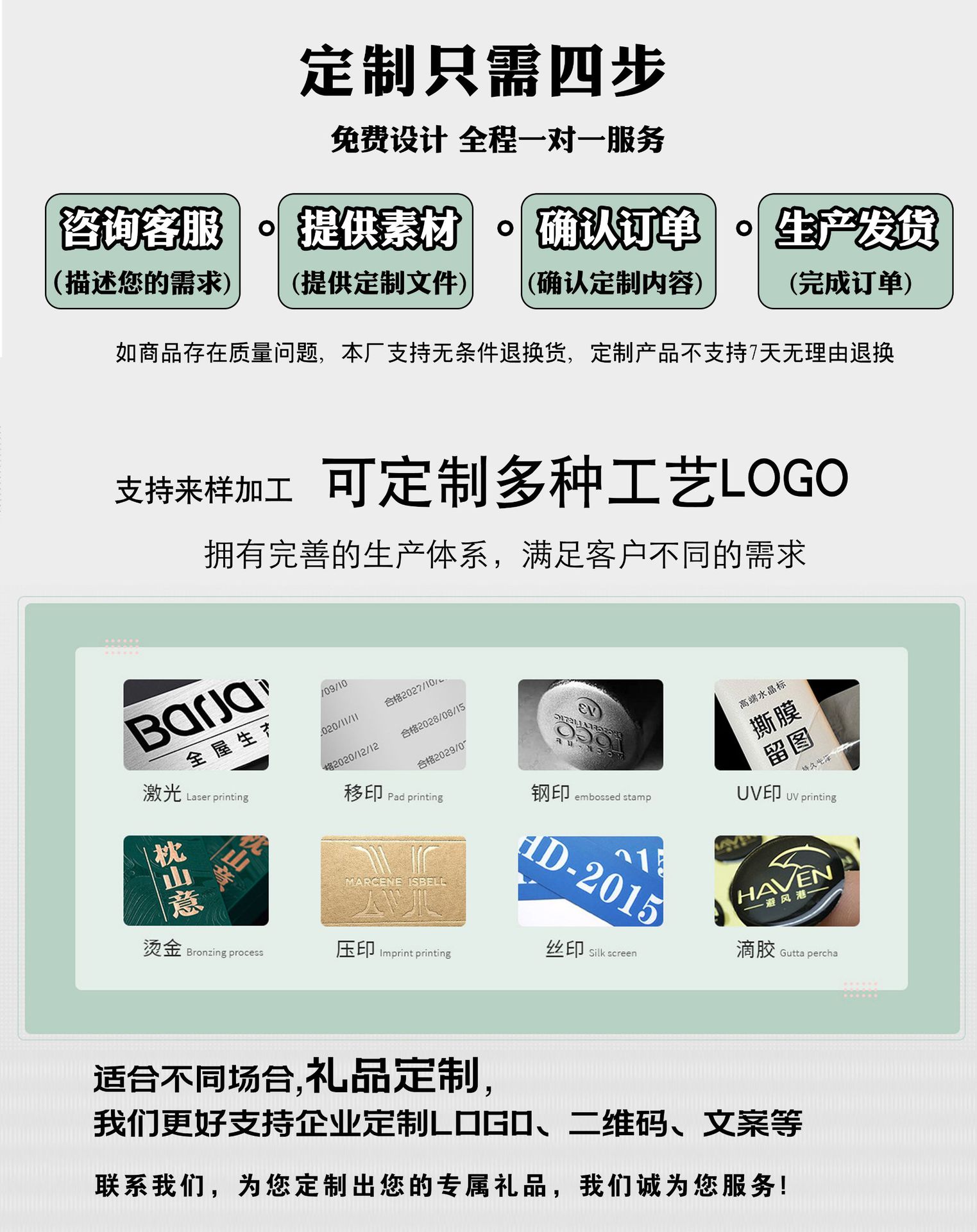 商品詳情