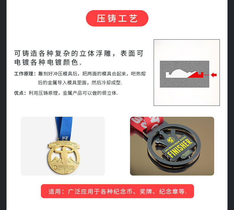 商品詳情