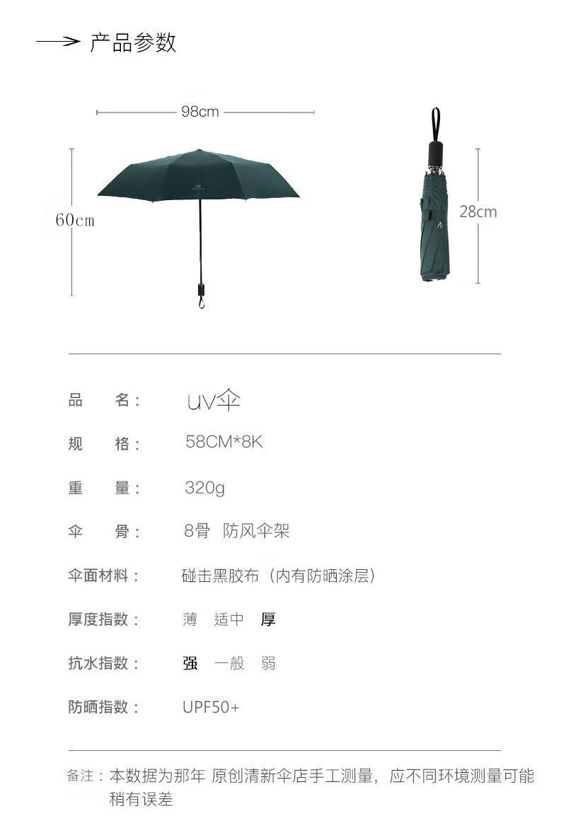 商品詳情