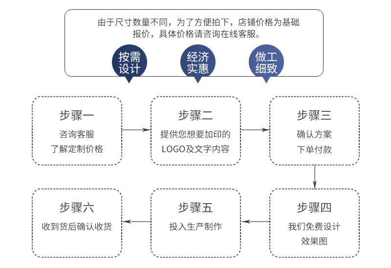 商品詳情