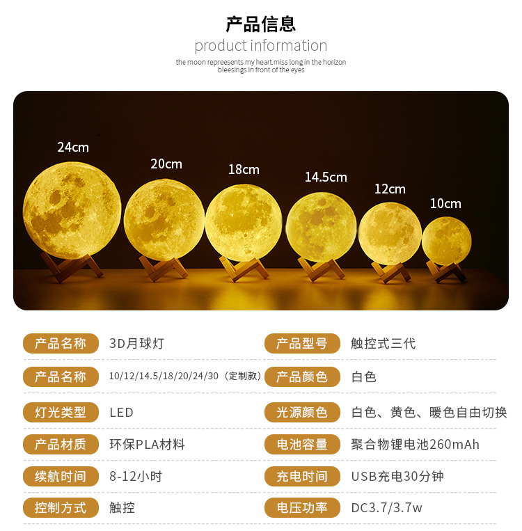 商品詳情