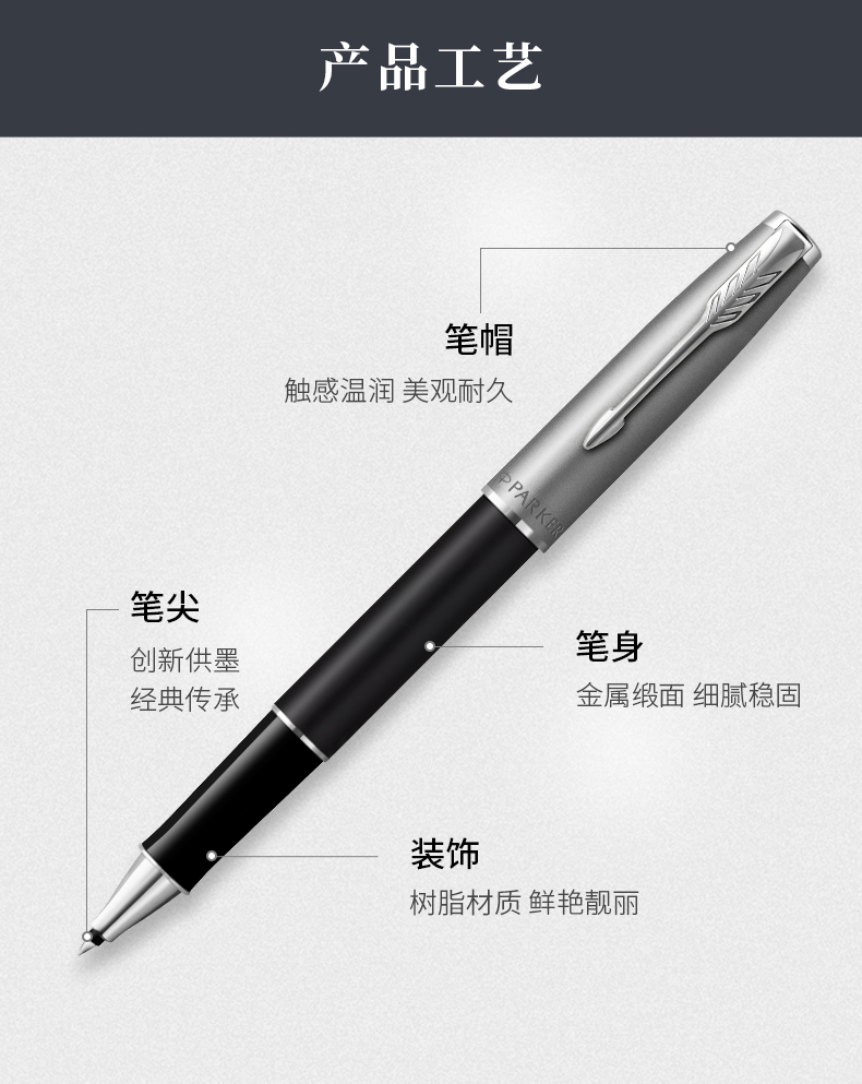 商品詳情