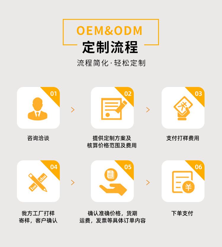 商品詳情