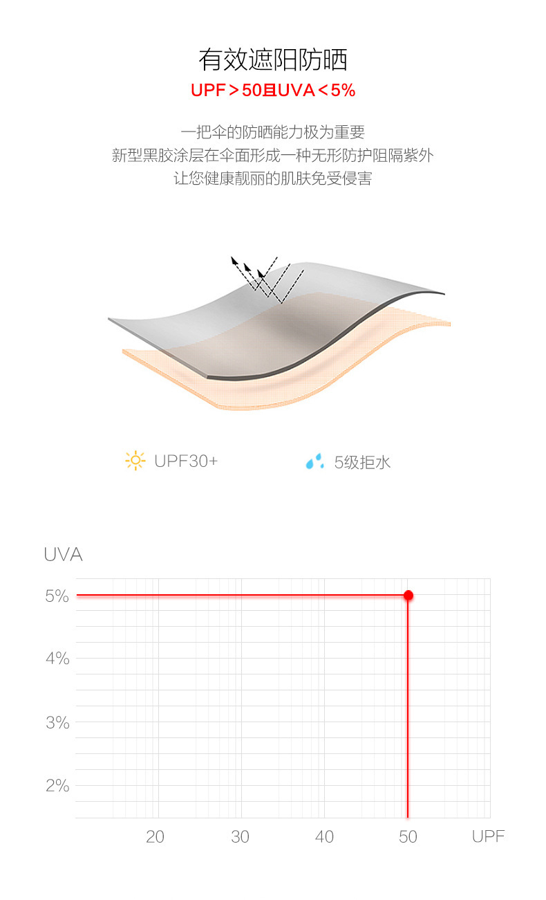 商品詳情